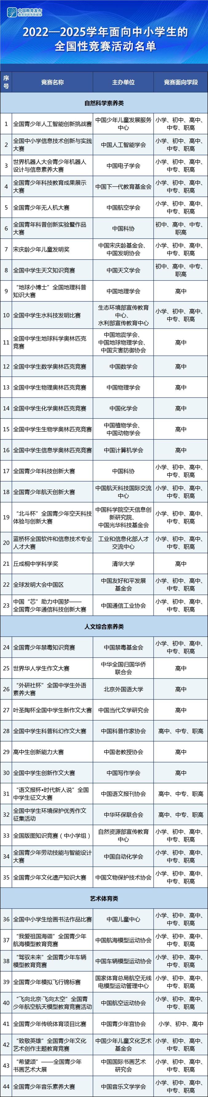 44项中小学全国性竞赛活动名单大全！含金量高、提高孩子竞争力 